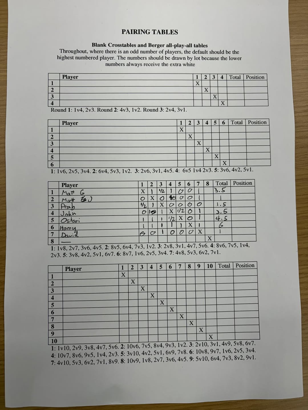 7 chess players posing for a photo behind the boards, the 3rd player holds a trophy